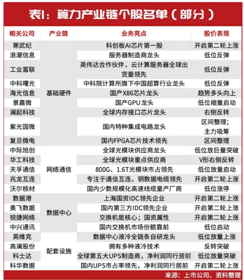 當前，就看這兩條主線！