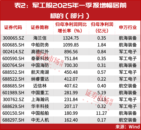 當前，就看這兩條主線！