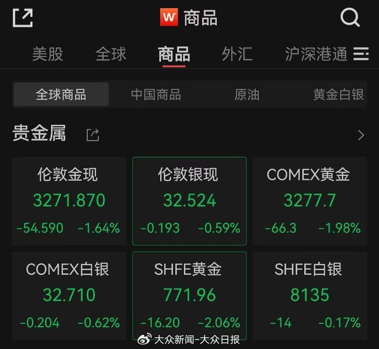金價回調(diào)！金飾價格跌破千元