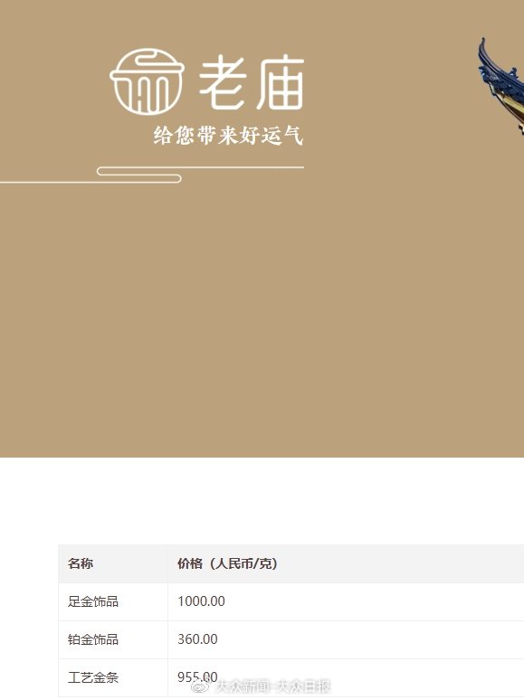 金價回調(diào)！金飾價格跌破千元