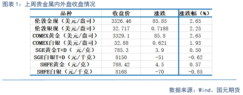 【貴金屬】貿(mào)易戰(zhàn)緩和下 貴金屬高位震蕩