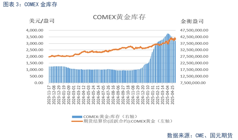 【貴金屬】貿(mào)易戰(zhàn)緩和下 貴金屬高位震蕩