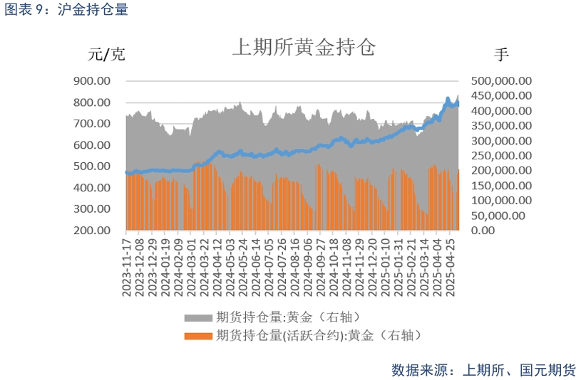 【貴金屬】貿(mào)易戰(zhàn)緩和下 貴金屬高位震蕩