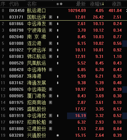 多只銀行股，歷史新高！A股市值破10萬億元板塊誕生