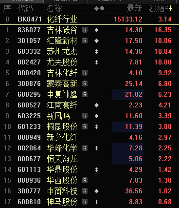 多只銀行股，歷史新高！A股市值破10萬億元板塊誕生