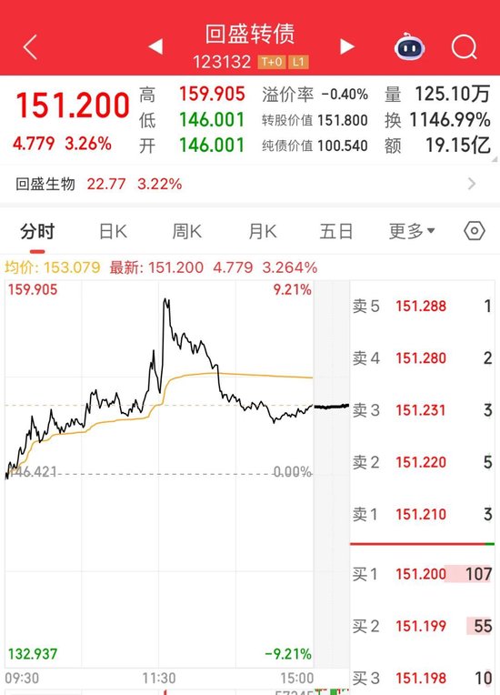 最后一天交易，不操作或虧33%！