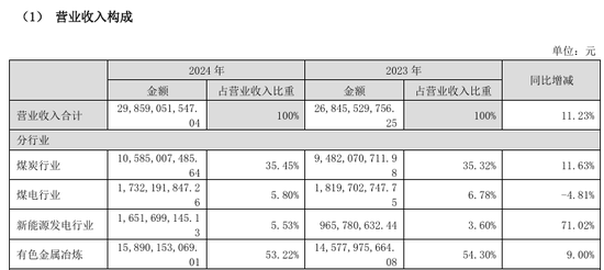 002708、002128，齊推重大資產(chǎn)重組！