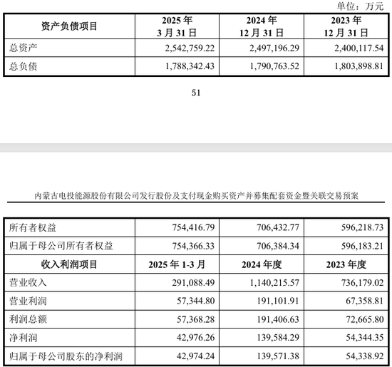 002708、002128，齊推重大資產(chǎn)重組！
