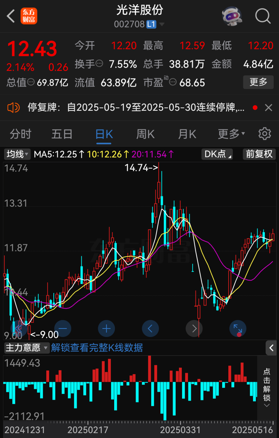 A股重大資產重組，停牌！