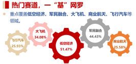 汽車產(chǎn)業(yè)鏈全線走強(qiáng)！新規(guī)來(lái)襲，飛行汽車受催化，通用航空ETF華寶（159231）逆市收紅