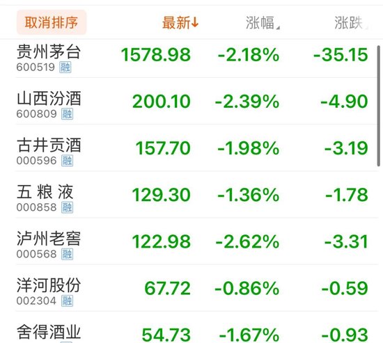 公務(wù)接待全面“禁酒”！茅臺(tái)股東大會(huì)撤酒換果汁……