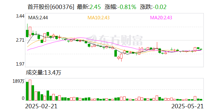 首開股份董事蔣翔宇因個人原因辭職