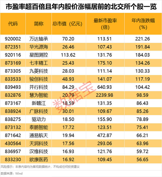 超95%個(gè)股年內(nèi)錄得上漲！年內(nèi)最牛板塊今日突發(fā)異動(dòng)