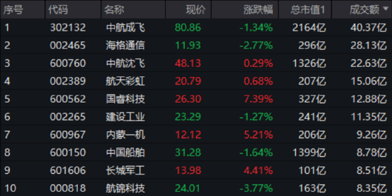 大事件頻出，國防軍工成全球焦點！配置時機到了？多路資金搶先進場！