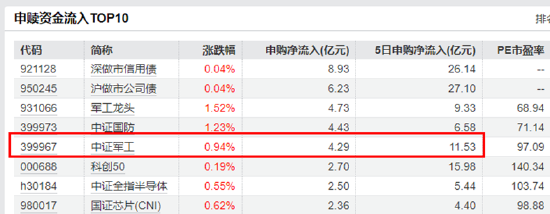 大事件頻出，國防軍工成全球焦點！配置時機到了？多路資金搶先進場！