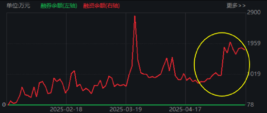 大事件頻出，國防軍工成全球焦點！配置時機到了？多路資金搶先進場！