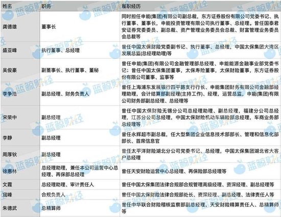申能財險治理拼圖擴容：兩名副總獲批，“增員”區(qū)域舵手、技術(shù)專家