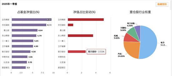 金鷹改革紅利混合三年虧跑輸業(yè)績基準(zhǔn)56% 基金經(jīng)理韓廣哲面臨降薪壓力