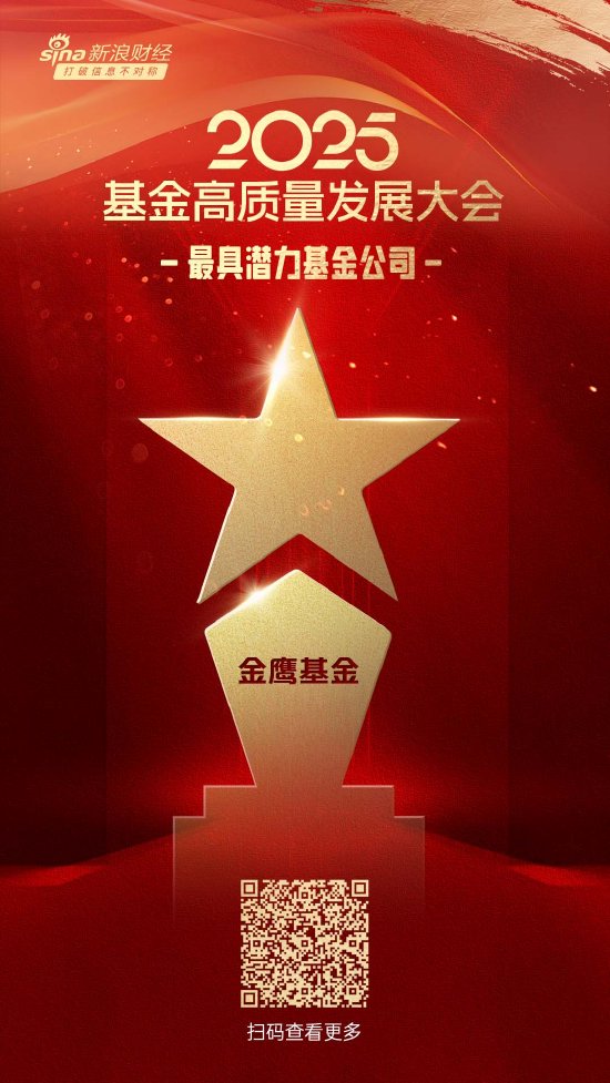 2025公募基金榮譽(yù)榜：金鷹基金獲得最具潛力基金公司1項大獎
