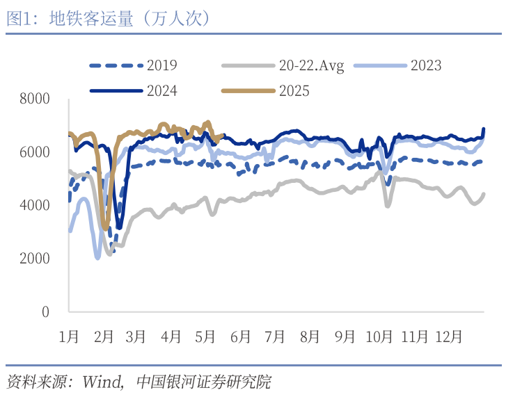 中國(guó)銀河宏觀：攻守兼?zhèn)?、靜待其變