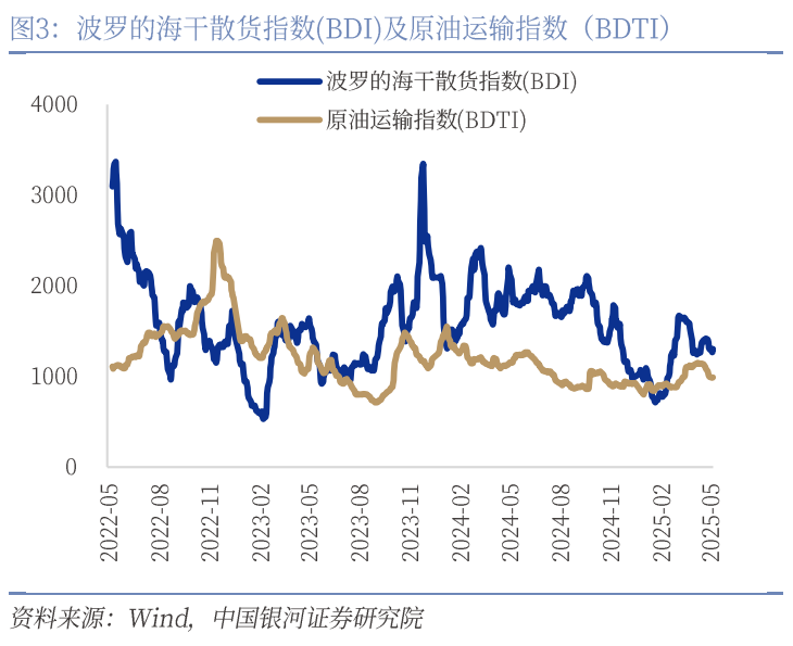 中國(guó)銀河宏觀：攻守兼?zhèn)?、靜待其變
