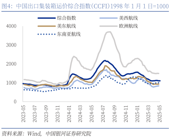 中國(guó)銀河宏觀：攻守兼?zhèn)?、靜待其變