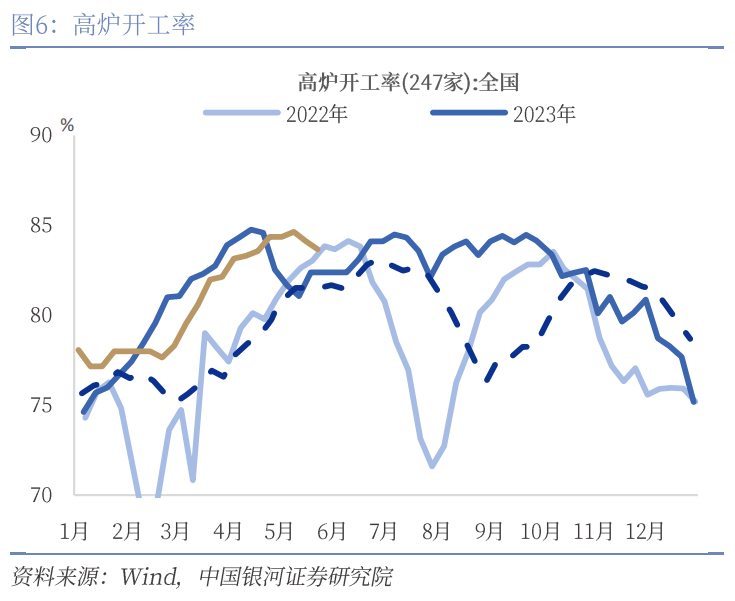 中國(guó)銀河宏觀：攻守兼?zhèn)?、靜待其變