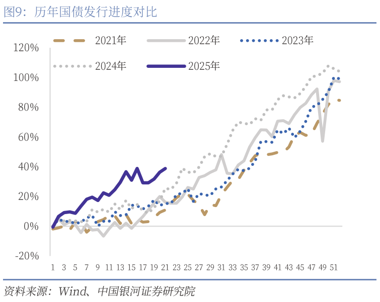 中國(guó)銀河宏觀：攻守兼?zhèn)?、靜待其變