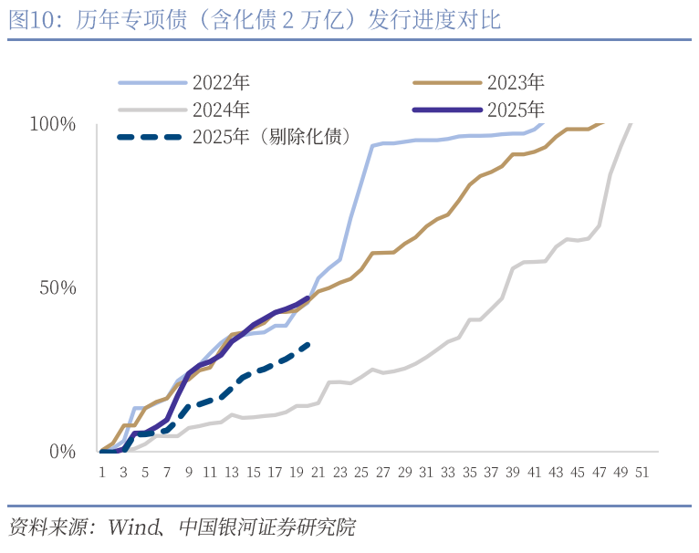 中國(guó)銀河宏觀：攻守兼?zhèn)?、靜待其變