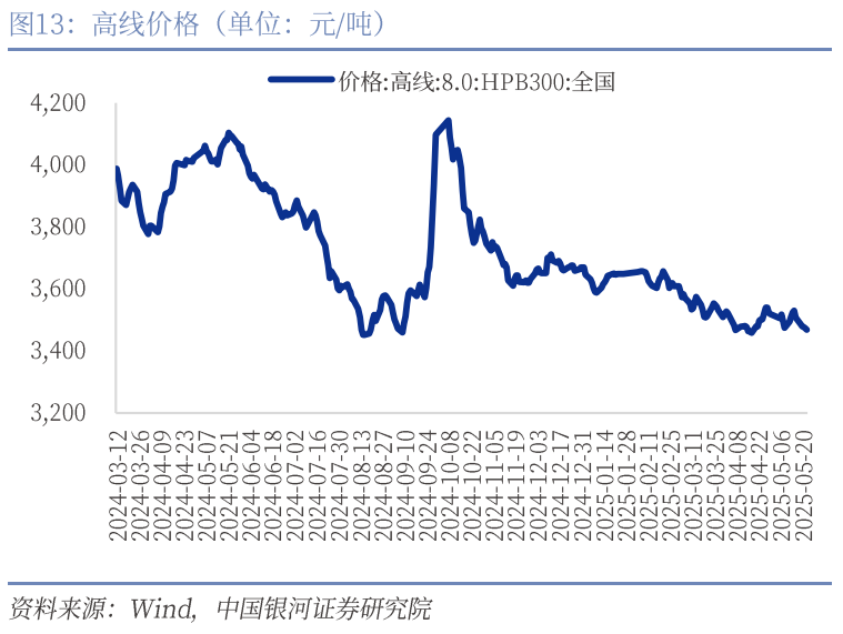 中國(guó)銀河宏觀：攻守兼?zhèn)?、靜待其變