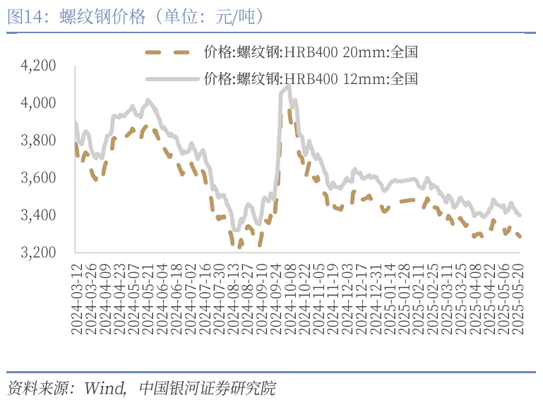 中國(guó)銀河宏觀：攻守兼?zhèn)?、靜待其變