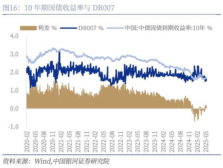 中國(guó)銀河宏觀：攻守兼?zhèn)?、靜待其變