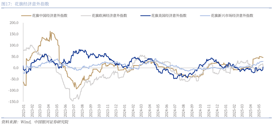 中國(guó)銀河宏觀：攻守兼?zhèn)洹㈧o待其變