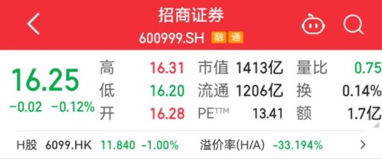 千億券商巨頭，又現(xiàn)高管變更
