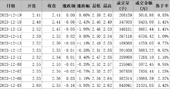 首航高科信披違規(guī)被正式處罰，索賠范圍清晰！