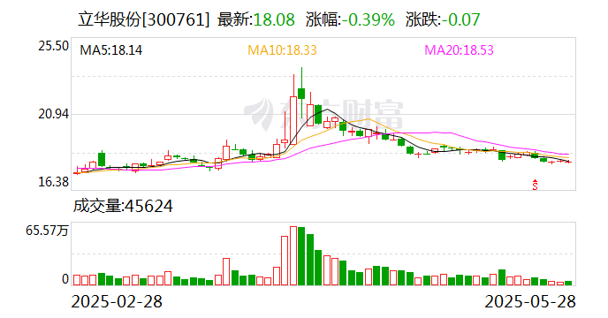 立華股份：公司將繼續(xù)強(qiáng)化自身優(yōu)勢(shì)，不斷提升核心競(jìng)爭(zhēng)力