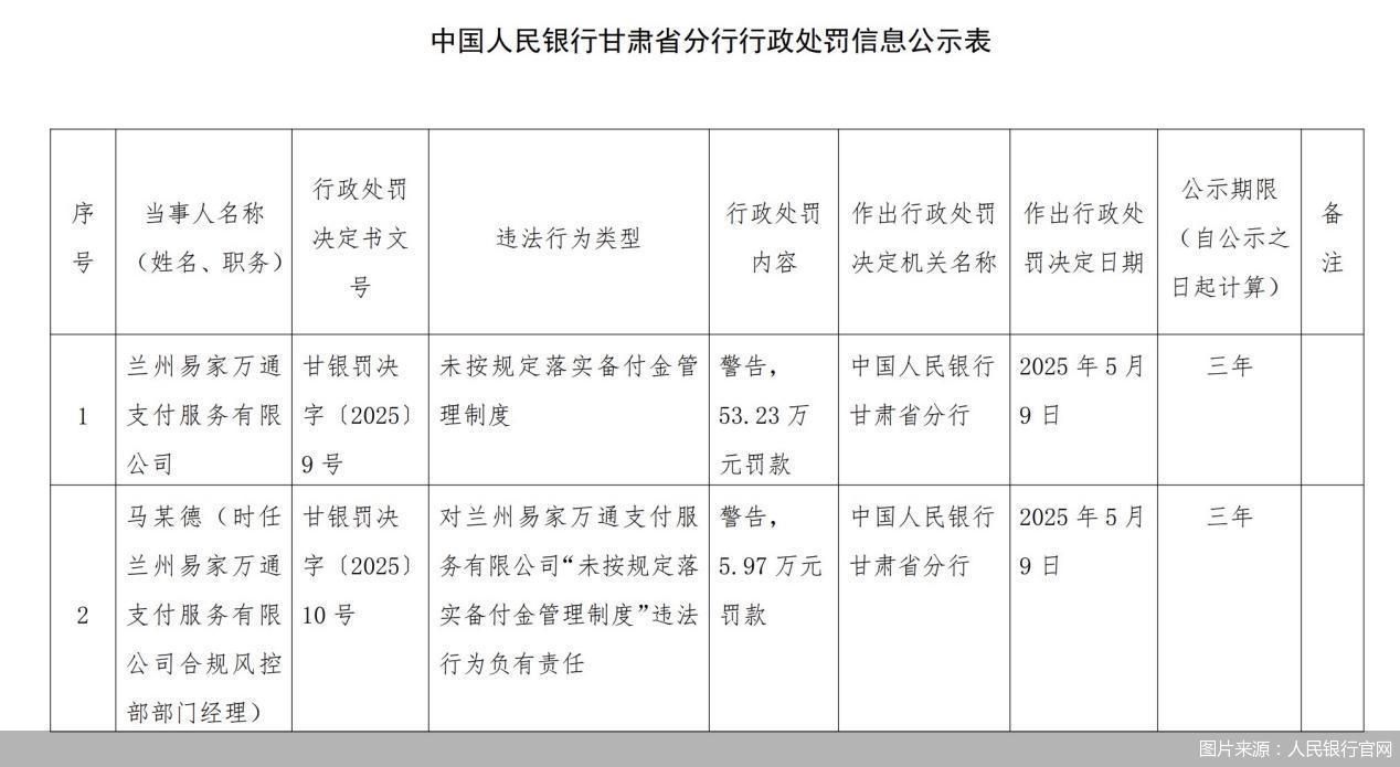 4月支付備付金連續(xù)回升，2.5萬億元是何水平？市場“出清”有何影響？
