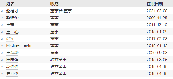 工銀瑞信基金高管變更：副總經理郝煒轉任督察長、風險官  朱碧艷轉任公司資深專家