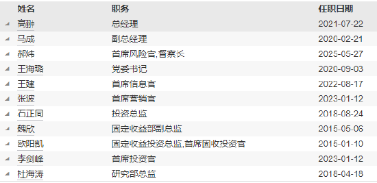 工銀瑞信基金高管變更：副總經理郝煒轉任督察長、風險官  朱碧艷轉任公司資深專家