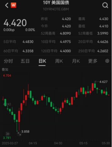 ETF日?qǐng)?bào)：綜合來看，支撐黃金的中長(zhǎng)期邏輯仍然堅(jiān)實(shí)，回調(diào)或恰是加倉(cāng)良機(jī)
