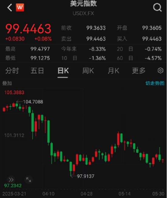 ETF日?qǐng)?bào)：綜合來看，支撐黃金的中長(zhǎng)期邏輯仍然堅(jiān)實(shí)，回調(diào)或恰是加倉(cāng)良機(jī)