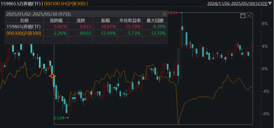 ETF日?qǐng)?bào)：綜合來看，支撐黃金的中長(zhǎng)期邏輯仍然堅(jiān)實(shí)，回調(diào)或恰是加倉(cāng)良機(jī)