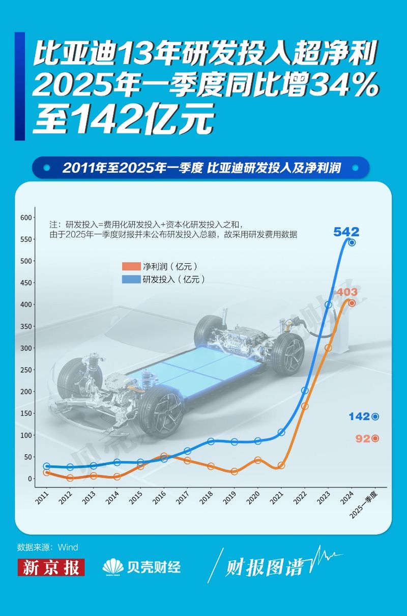 冷靜看待車圈“恒大”式危機(jī)言論