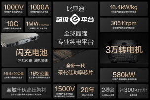 15000座！比亞迪與小桔充電、新電途共建兆瓦閃充生態(tài)