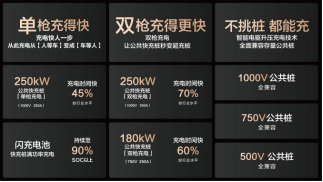 15000座！比亞迪與小桔充電、新電途共建兆瓦閃充生態(tài)