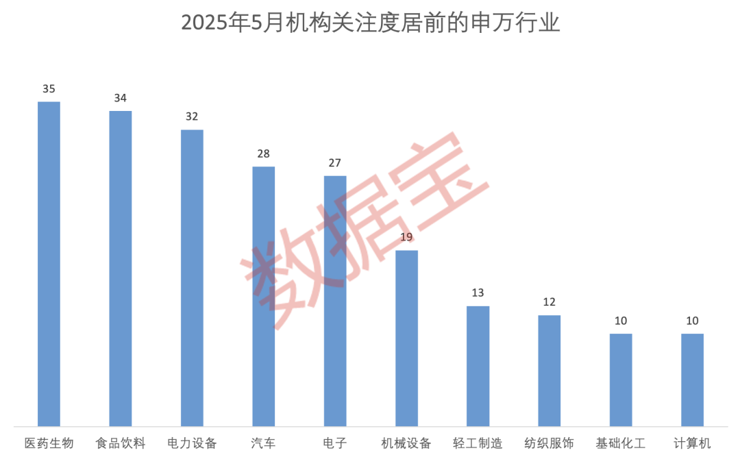 科技+消費(fèi)雙主線爆發(fā)？多股評(píng)級(jí)獲上調(diào)！