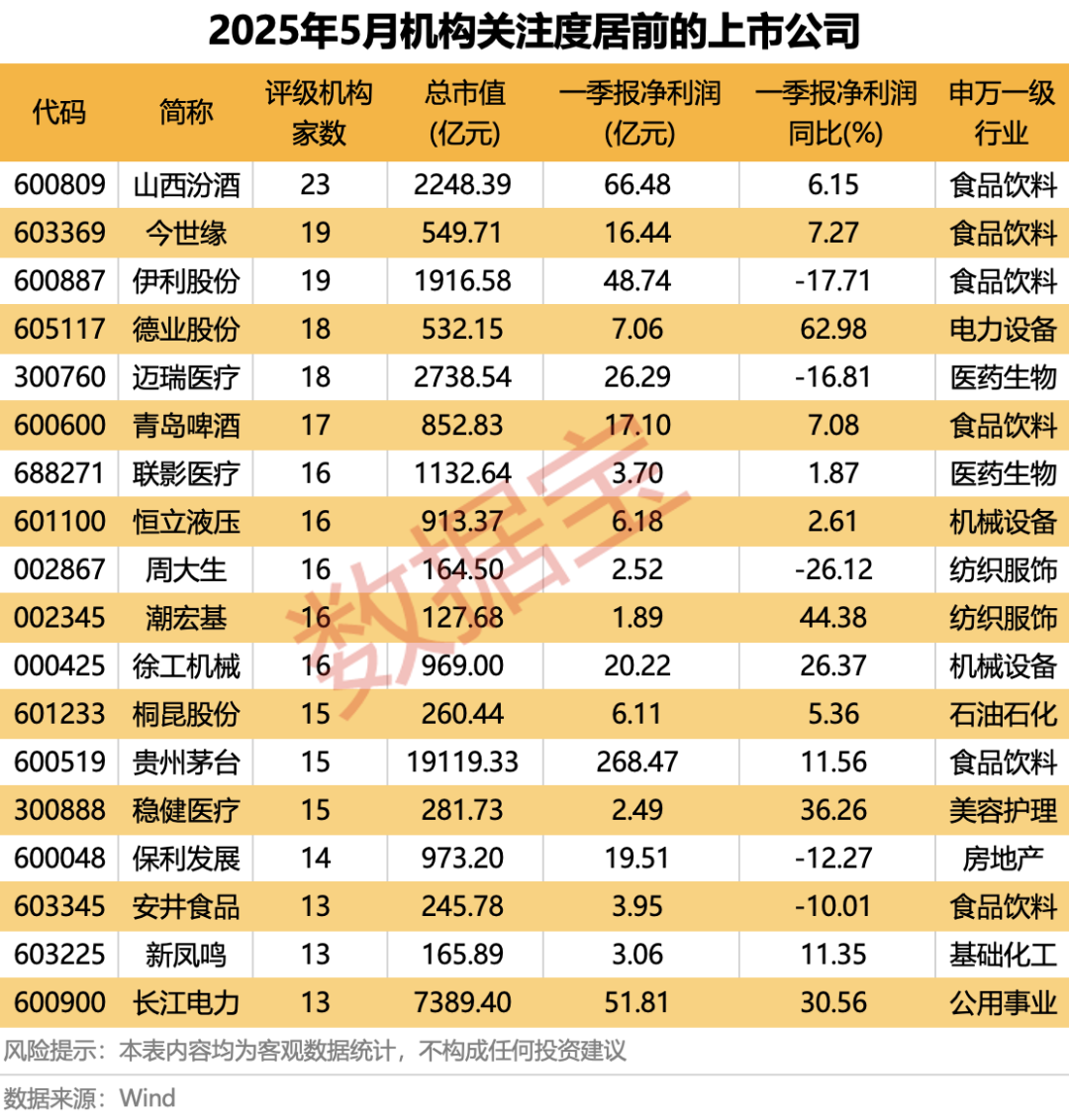 科技+消費(fèi)雙主線爆發(fā)？多股評(píng)級(jí)獲上調(diào)！