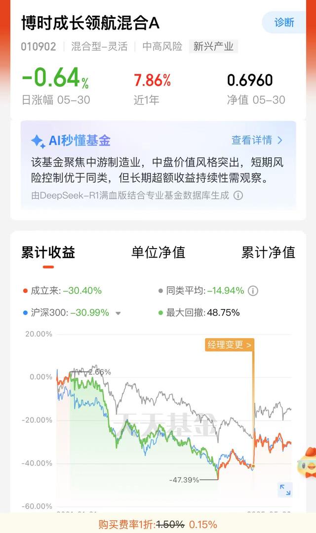 八旬老人花105萬買基金虧了30萬，狀告銀行，法院判了！案涉產(chǎn)品曾為博時旗下百億爆款基金