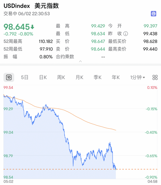 深夜，利空！直線(xiàn)跳水！
