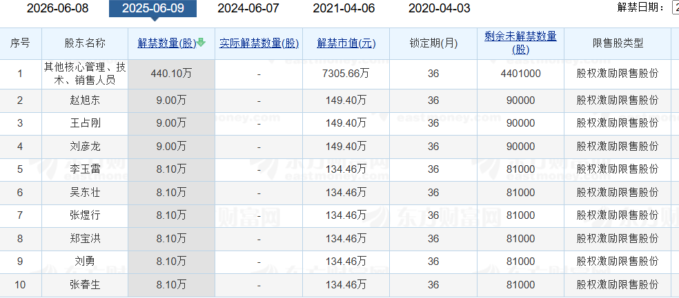 老白干酒515萬(wàn)股激勵(lì)股解禁在即！業(yè)績(jī)達(dá)標(biāo)與機(jī)構(gòu)調(diào)倉(cāng)下的股價(jià)博弈